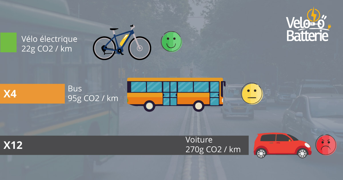 impact écologique vélo électrique