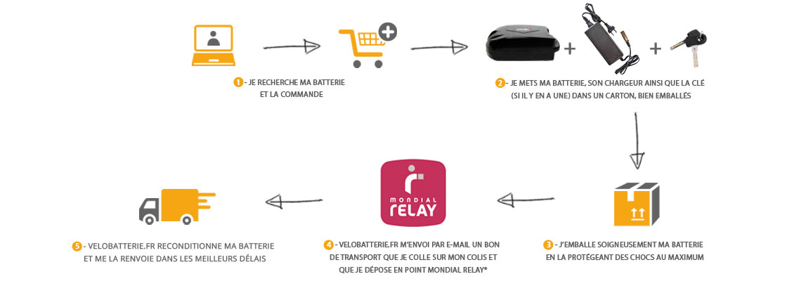 reconditionnement de batterie pour velo electrique